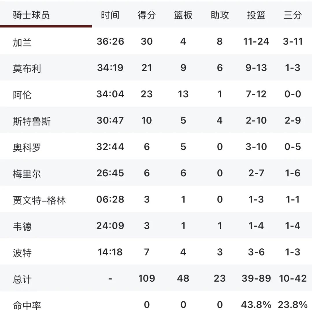 转折点波特兰开拓者伤情更新，欧篮联冲刺阶段攻防权衡，话题不断，赛程密集仍需轮换的简单介绍
